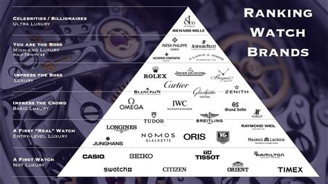 watch brand ranking chart